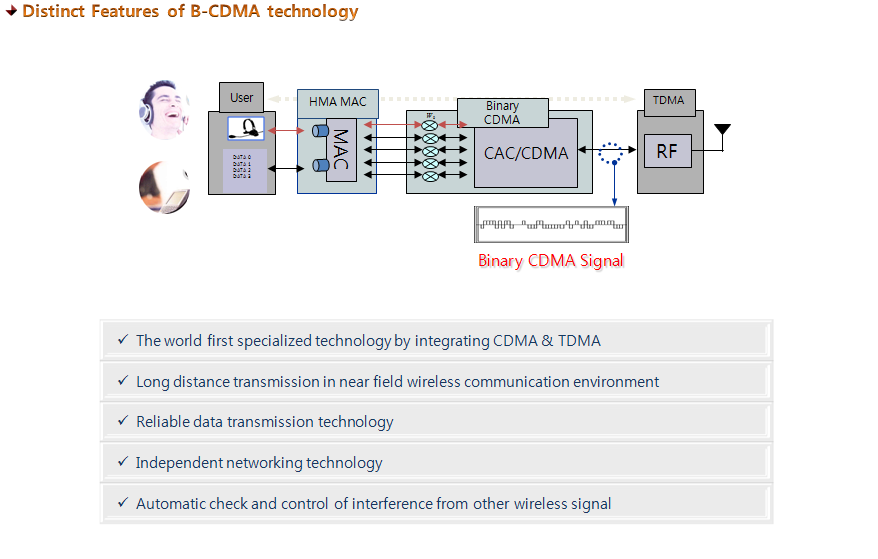 BINARY CDMA – INNOVID